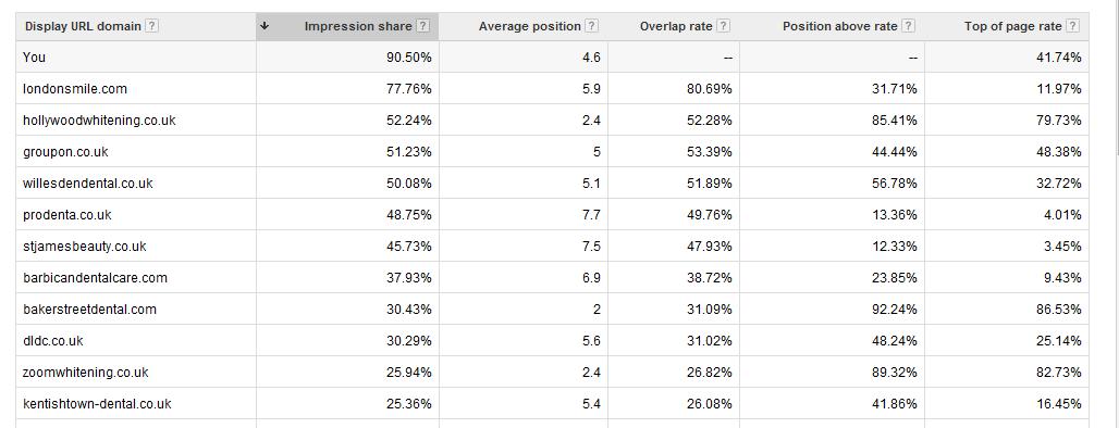 Auction Insight Pic 1